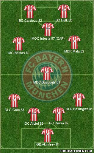 FC Bayern München Formation 2011