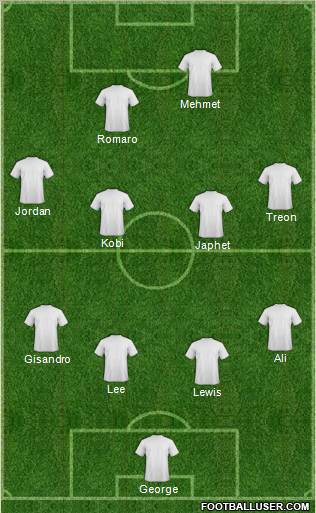 Fifa Team Formation 2011
