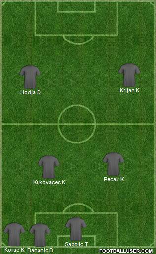 Dream Team Formation 2011