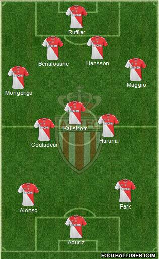 AS Monaco FC Formation 2011