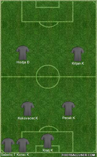 Dream Team Formation 2011