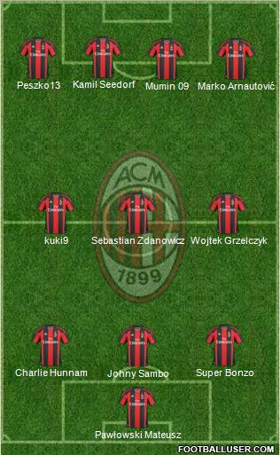 A.C. Milan Formation 2011