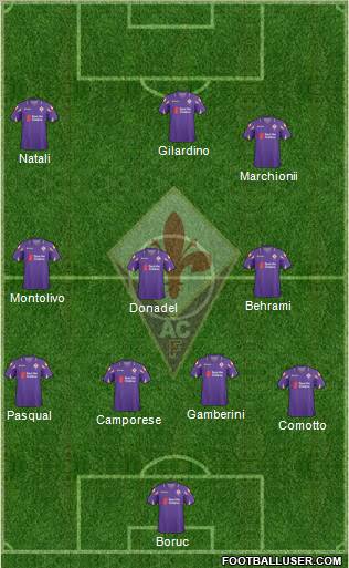 Fiorentina Formation 2011