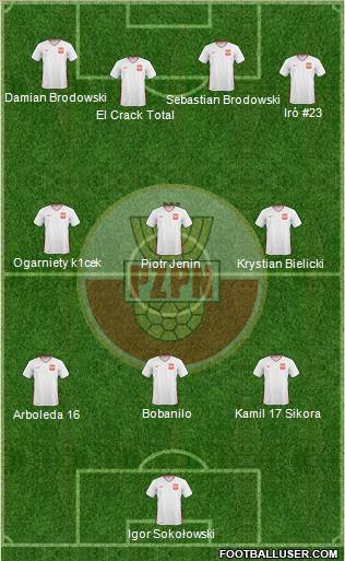 Poland Formation 2011