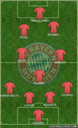 FC Bayern München Formation 2011