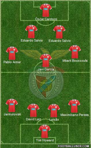 Sport Lisboa e Benfica - SAD Formation 2011