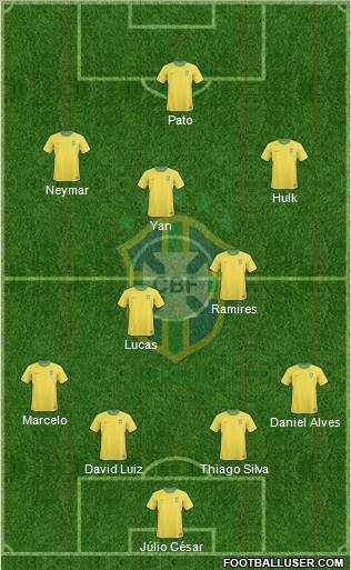 Brazil Formation 2011