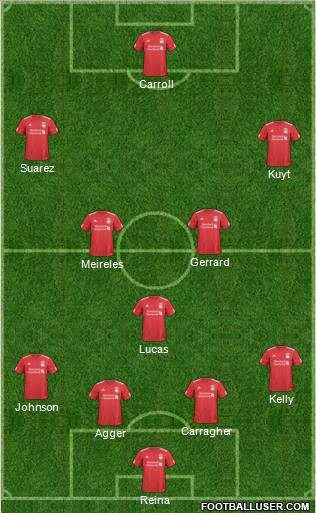 Liverpool Formation 2011