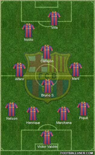 F.C. Barcelona Formation 2011