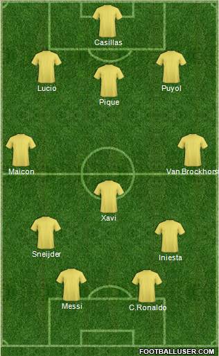 Fifa Team Formation 2011