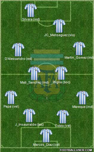 Argentina Formation 2011