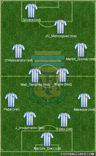 Argentina 4-4-2 football formation