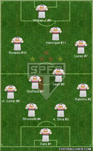 São Paulo FC Formation 2011