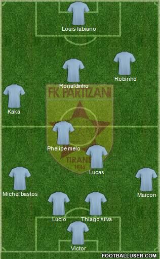 KF Partizani Tiranë football formation