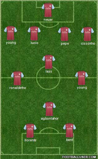 Aston Villa Formation 2011