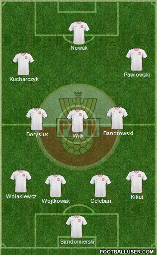 Poland Formation 2011