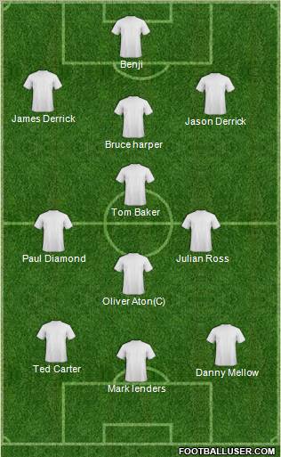 Dream Team Formation 2011