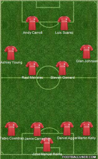 Liverpool Formation 2011
