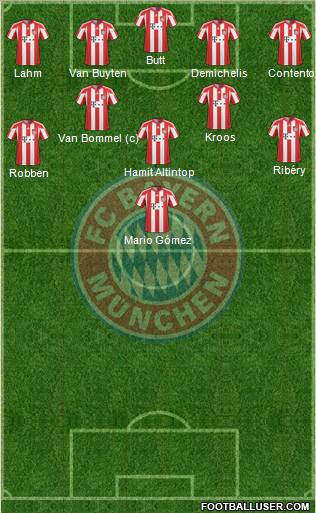 FC Bayern München Formation 2011
