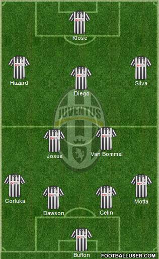 Juventus Formation 2011