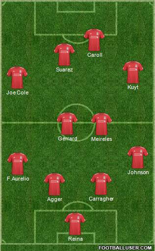 Liverpool Formation 2011
