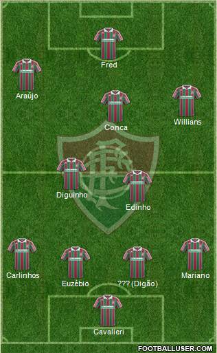 Fluminense FC football formation