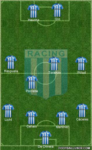 Racing Club football formation