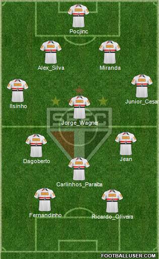 São Paulo FC Formation 2011
