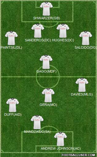 Fulham Formation 2011