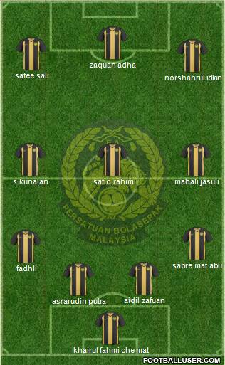 Malaysia Formation 2011