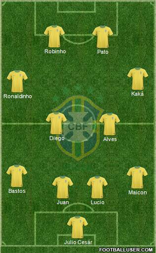 Brazil Formation 2011