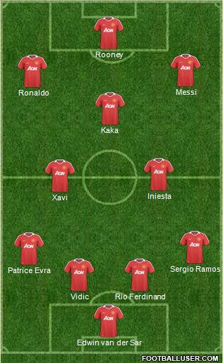 Manchester United Formation 2011