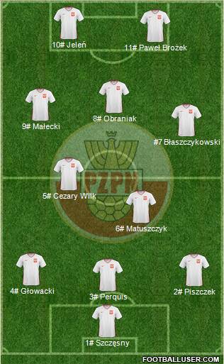 Poland Formation 2011