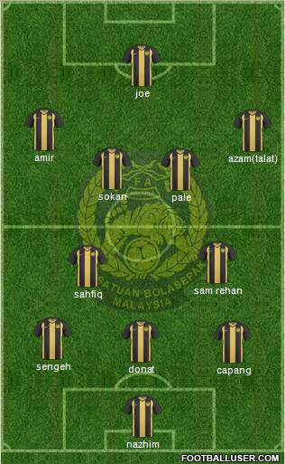 Malaysia Formation 2011