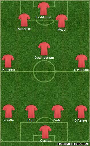 Pro Evolution Soccer Team Formation 2011