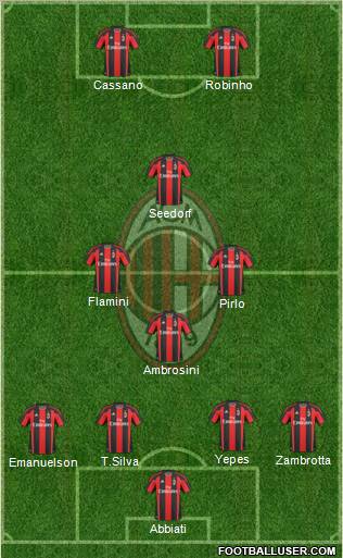 A.C. Milan Formation 2011