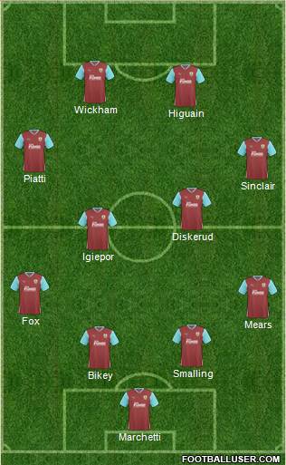 Burnley football formation