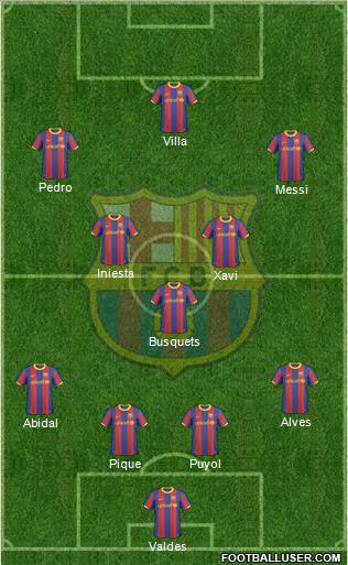F.C. Barcelona Formation 2011