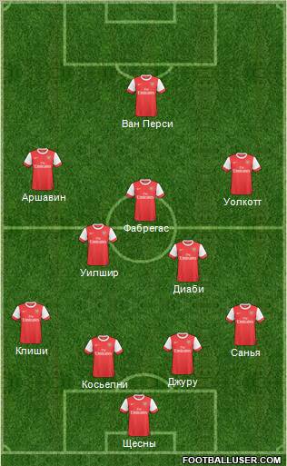 Arsenal Formation 2011