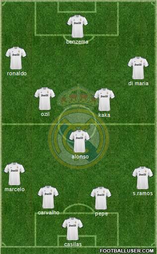 Real Madrid C.F. Formation 2011