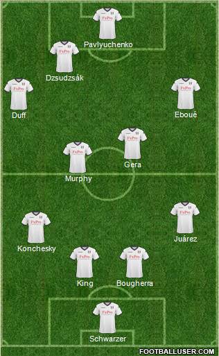 Fulham football formation