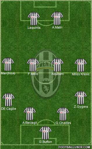 Juventus Formation 2011