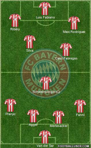 FC Bayern München Formation 2011