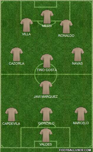 Dream Team Formation 2011