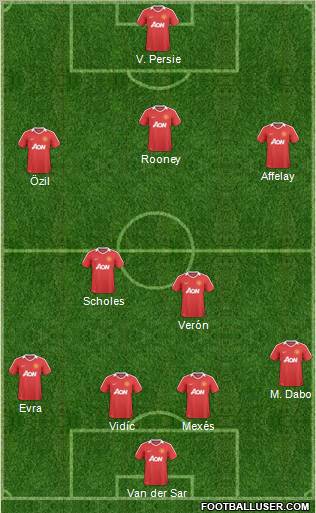 Manchester United Formation 2011