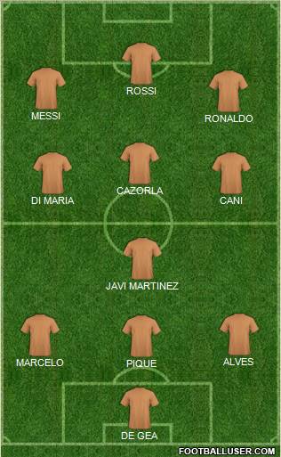 Dream Team Formation 2011