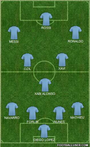 Dream Team Formation 2011