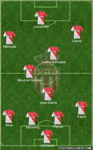 AS Monaco FC Formation 2011