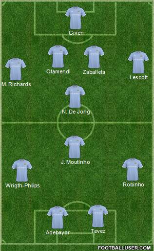 Manchester City Formation 2011