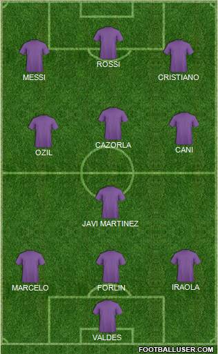 Dream Team Formation 2011